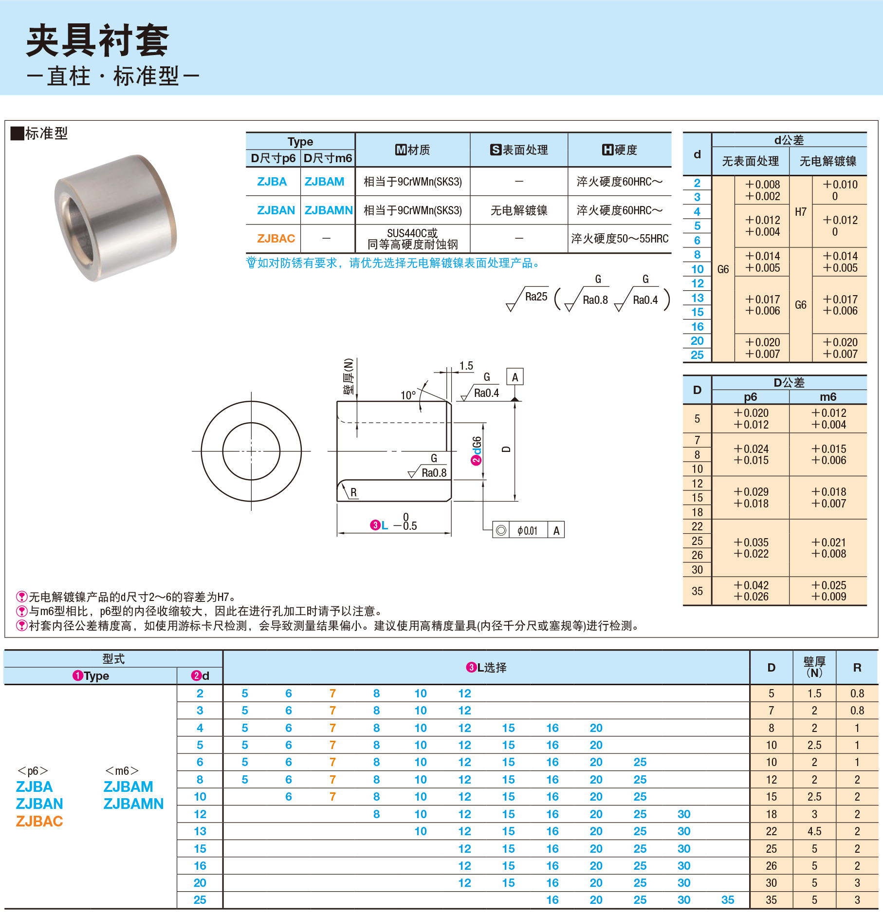 夹具衬套.jpg