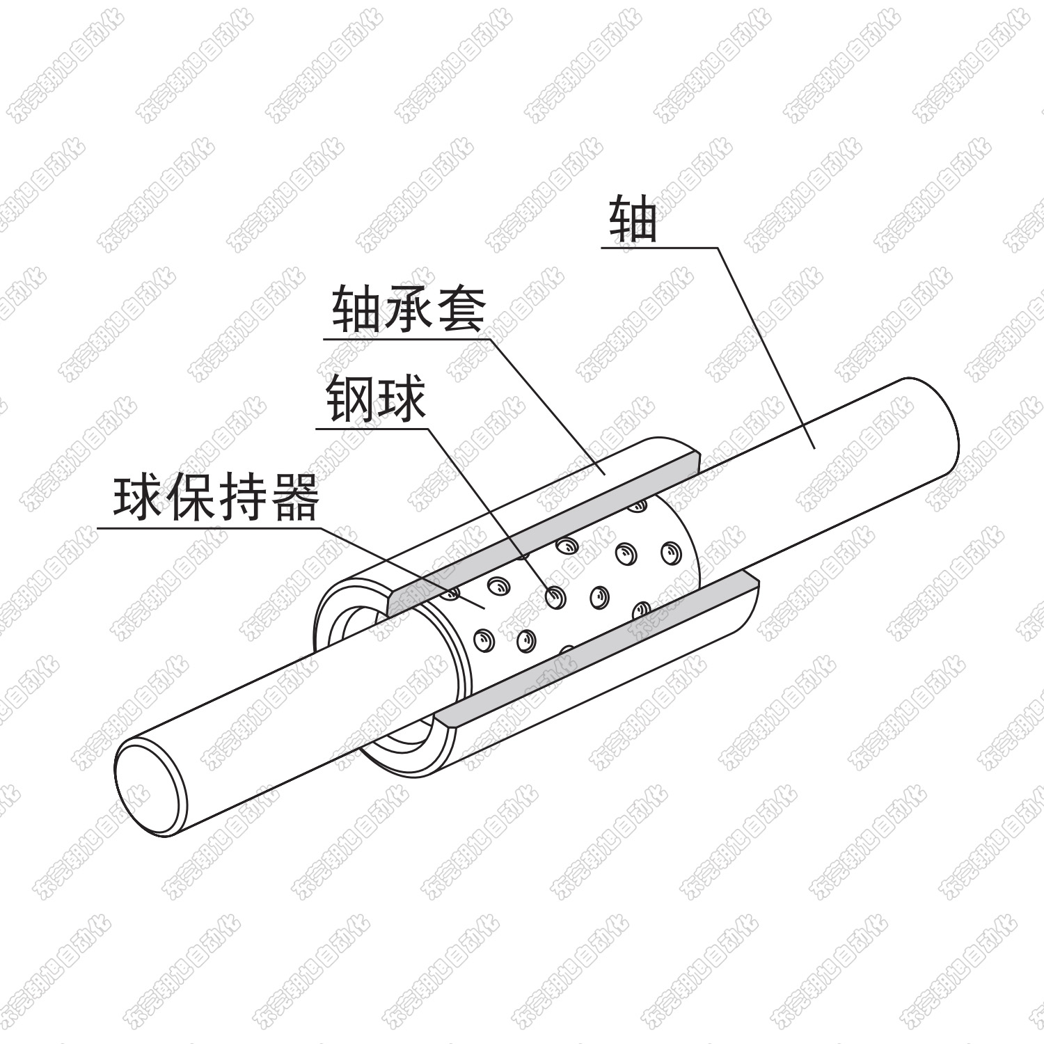 微型滚珠衬套-1.jpg