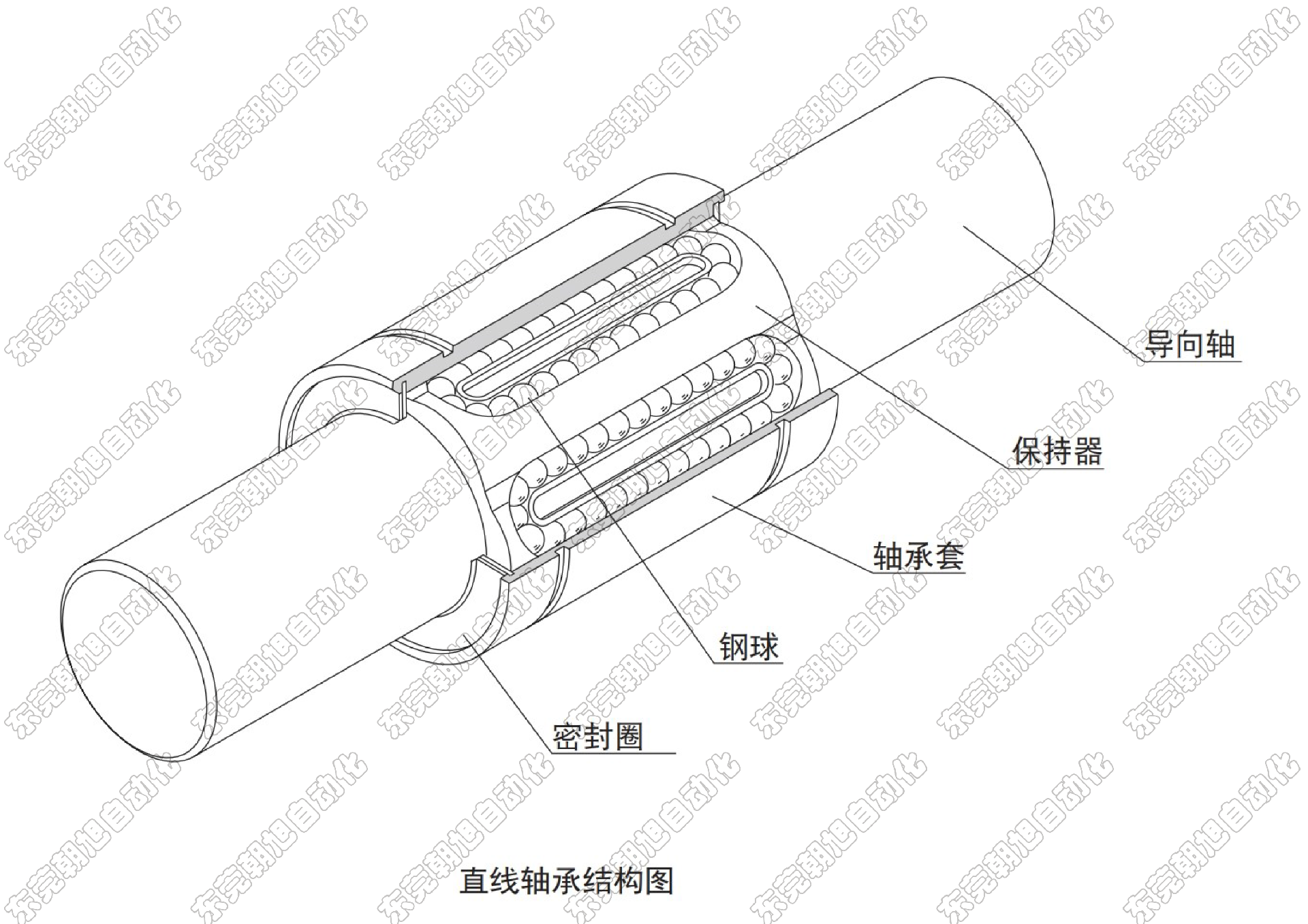 直线轴承结构11.png